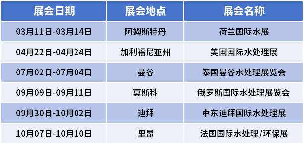 解锁2025！慧聪净水网全年必追线下活动全预告
