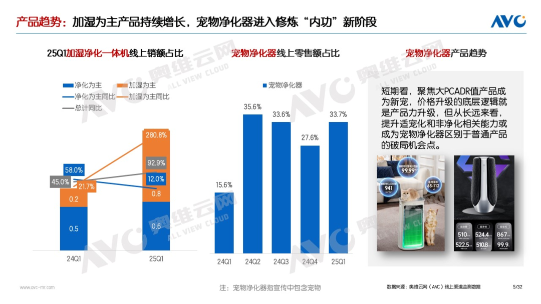 季报专题 | 2025Q1空气净化器：国补助力高增长，竞争愈发激