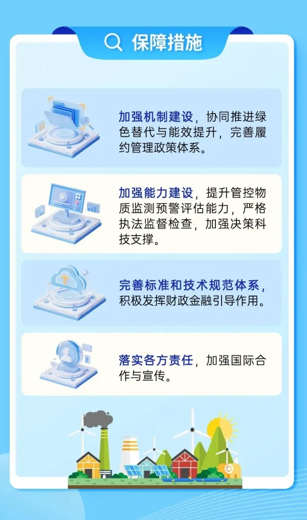 中国履行〈关于消耗臭氧层物质的蒙特利尔议定书〉国家方案（2025—2030年）