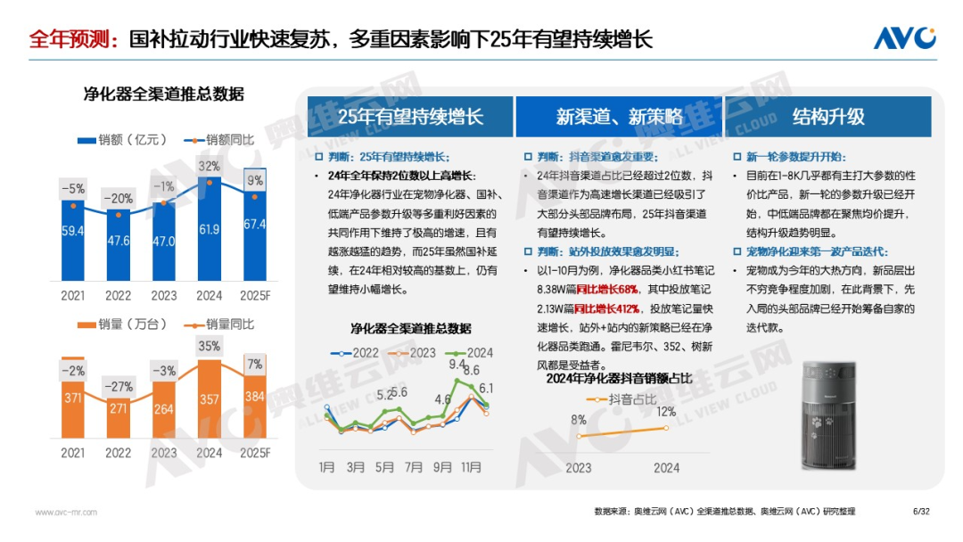 2025Q1空气净化器：国补助力高增长 竞争愈发激烈