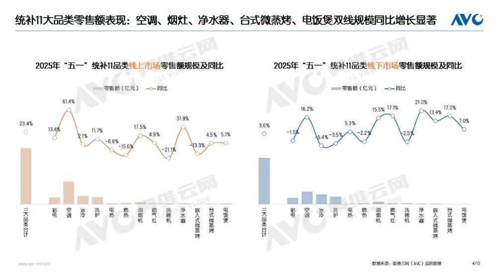 “以旧换新”系列专题 | 电器“以旧换新”最新数据（2025年“五一”促销期）