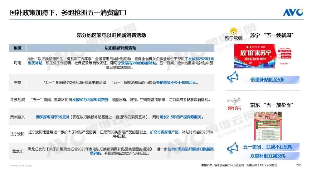 “以旧换新”系列专题 | 电器“以旧换新”最新数据（2025年“五一”促销期）