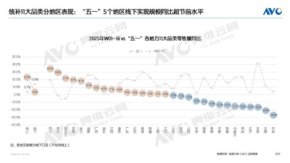 “以旧换新”系列专题 | 电器“以旧换新”最新数据（2025年“五一”促销期）
