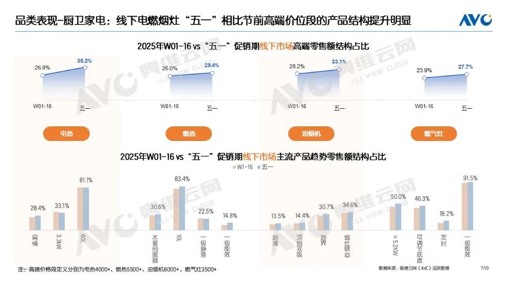 “以旧换新”系列专题 | 电器“以旧换新”最新数据（2025年“五一”促销期）