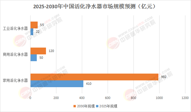 2025-2030年中国活化净水器行业：从“安全水”到“健康水”的消费革命