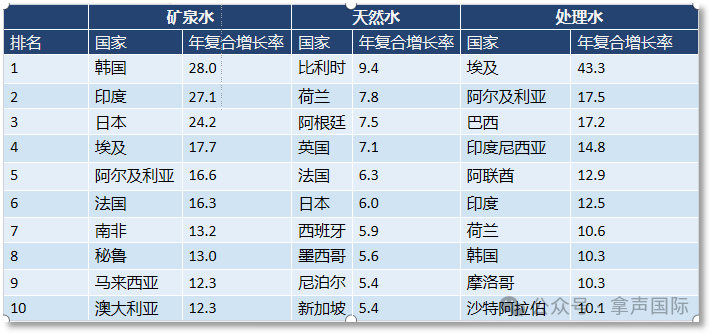 【行业观察】中国饮用水出海：机遇与挑战
