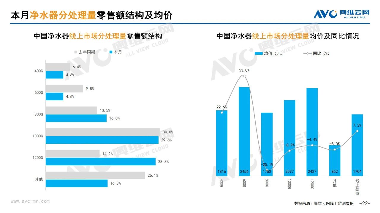 2025年04月环电市场总结（线上篇）