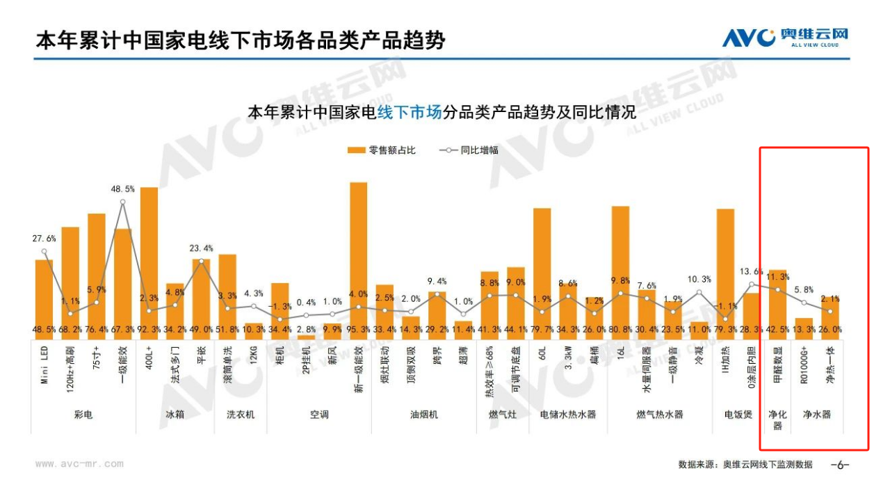 2025年4月环电市场总结（线下篇）