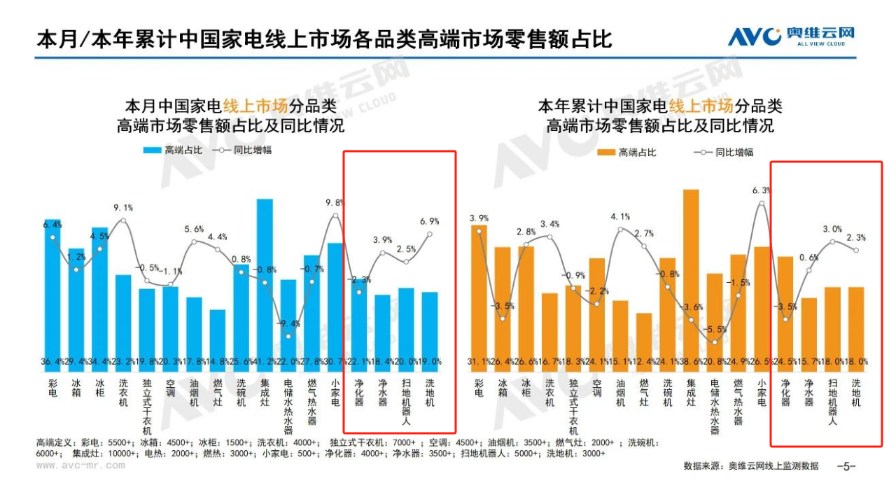 2025年04月环电市场总结（线上篇）