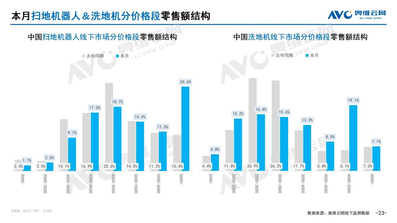 2025年4月环电市场总结（线下篇）