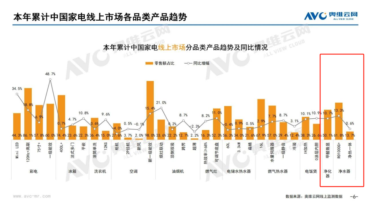 2025年04月环电市场总结（线上篇）