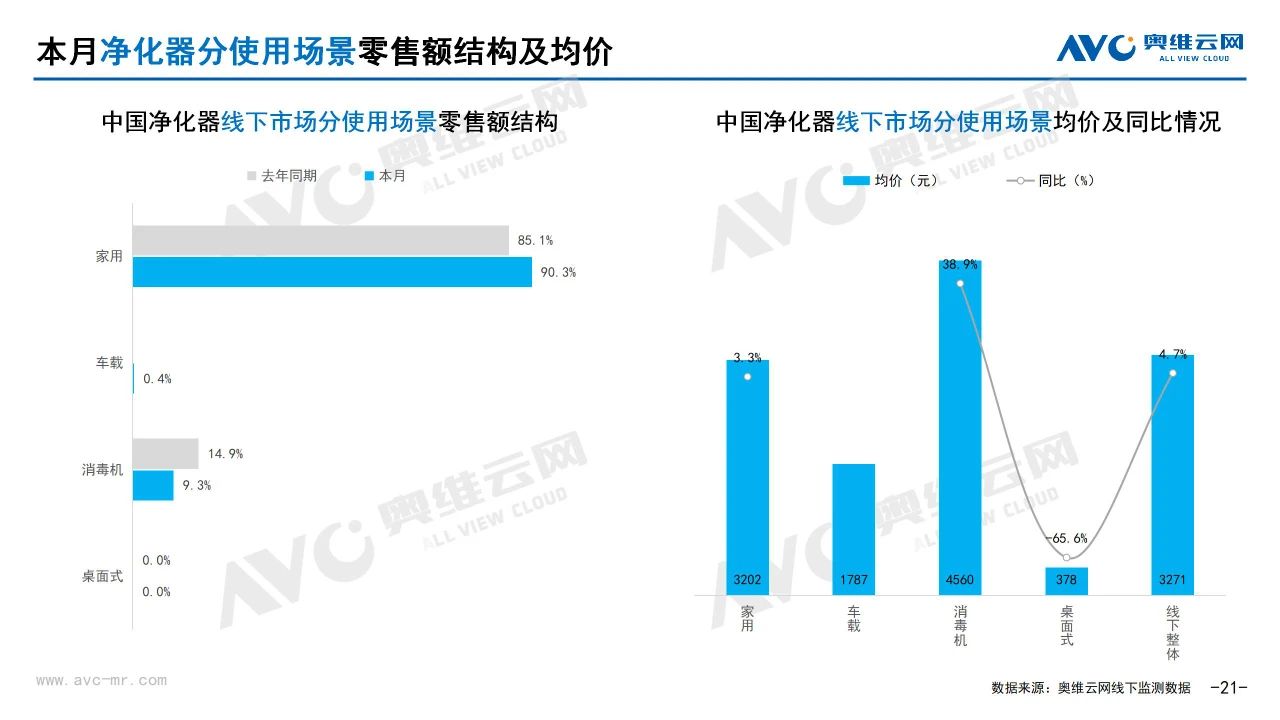 2025年4月环电市场总结（线下篇）