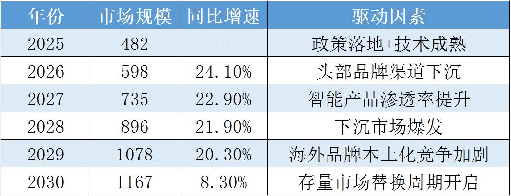 2025年中国活化净水器行业市场深度调研及投资策略预测