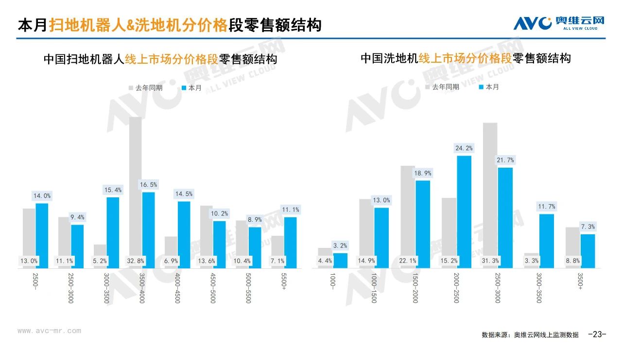 2025年04月环电市场总结（线上篇）