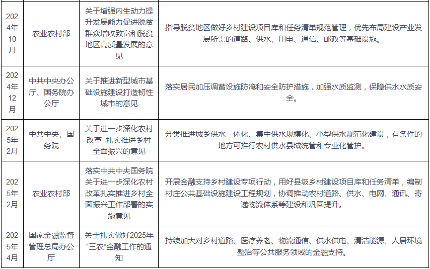 我国及部分省市供水行业相关政策：推动供水企业开展供水管网分区计量管理