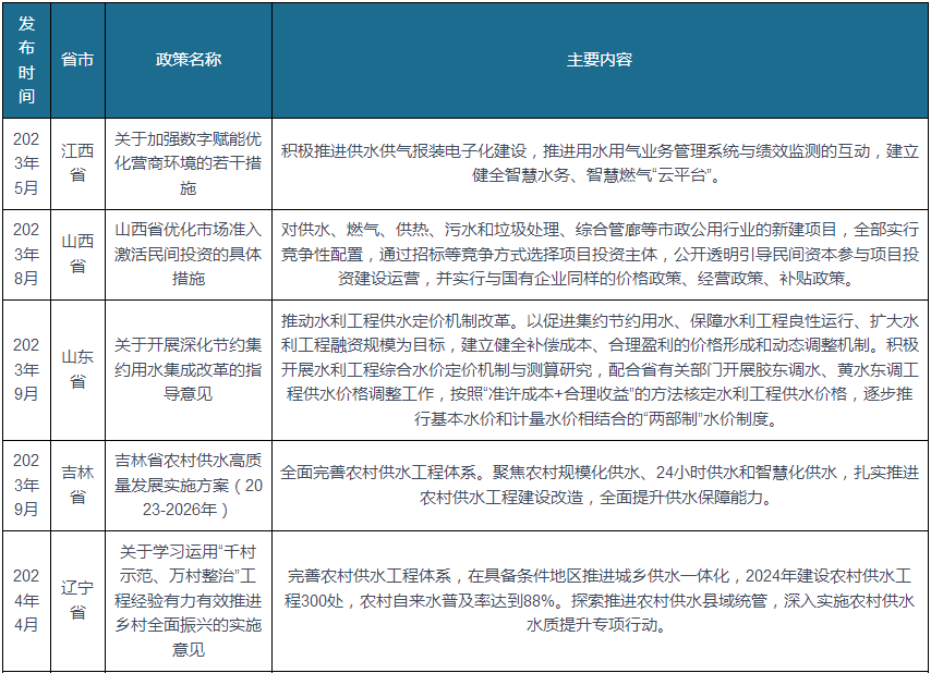 我国及部分省市供水行业相关政策：推动供水企业开展供水管网分区计量管理