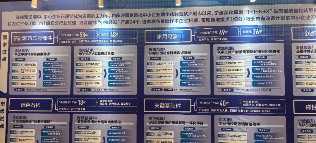 宁波市“人工智能+制造”现场会走进祈禧股份 共探中小企业数字化转型之路