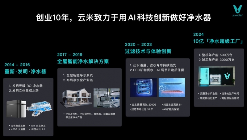 云米发布昆仑4矿泉净水器 让家庭饮水进入矿泉时代