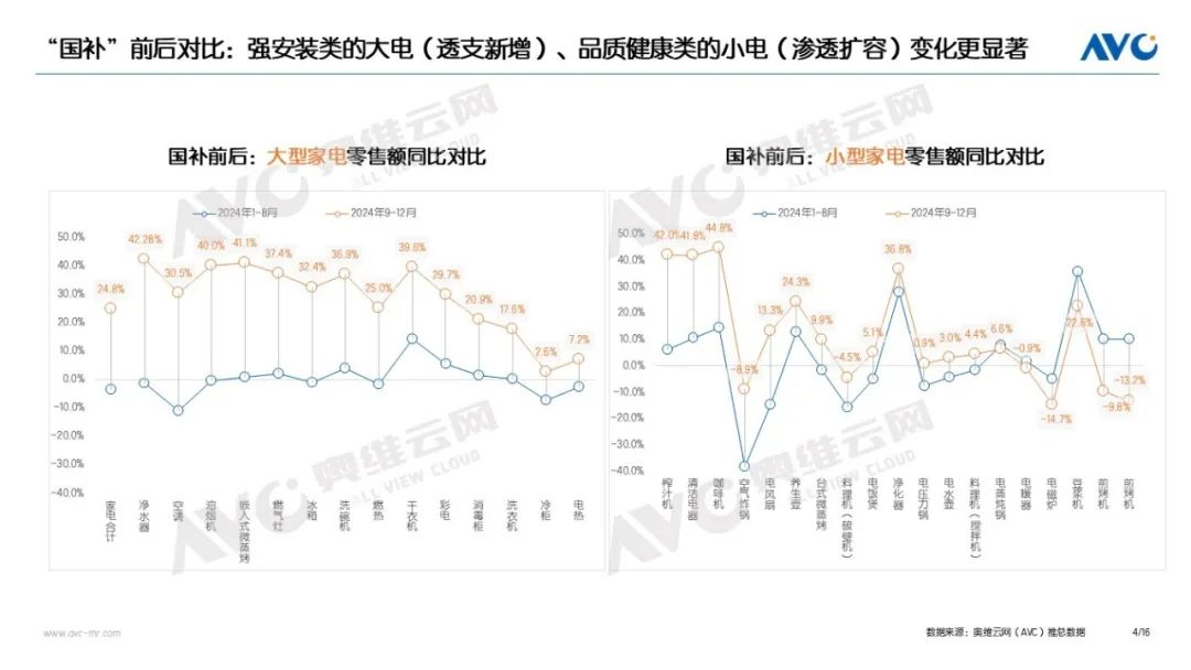 年报｜2024年中国电器市场总结：9071亿！2024的高增长与冷思考