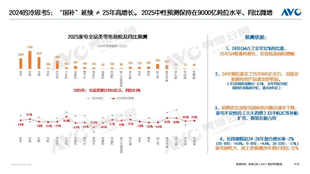 年报｜2024年中国电器市场总结：9071亿！2024的高增长与冷思考