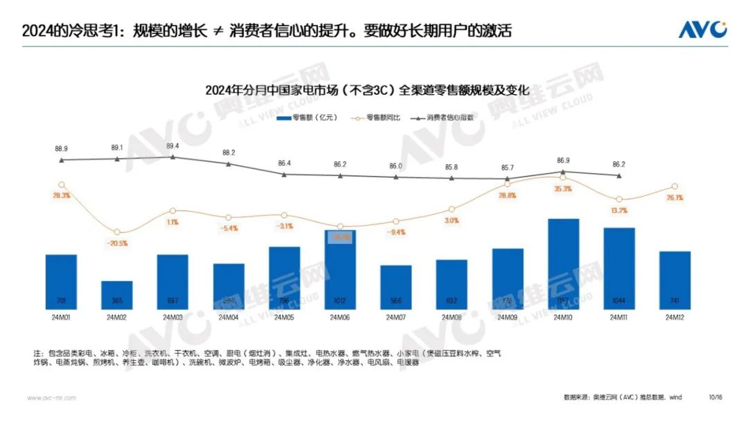 年报｜2024年中国电器市场总结：9071亿！2024的高增长与冷思考