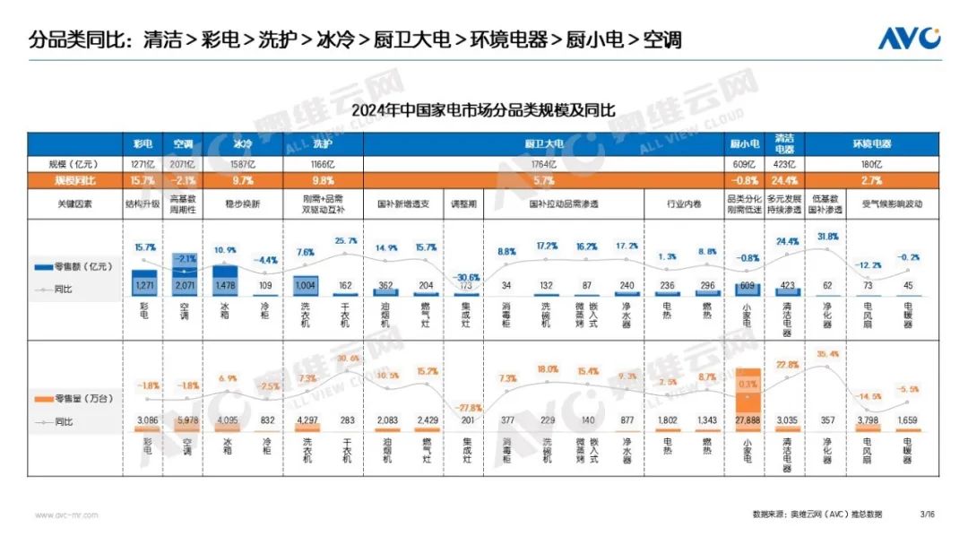 年报｜2024年中国电器市场总结：9071亿！2024的高增长与冷思考