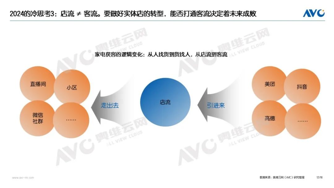 年报｜2024年中国电器市场总结：9071亿！2024的高增长与冷思考