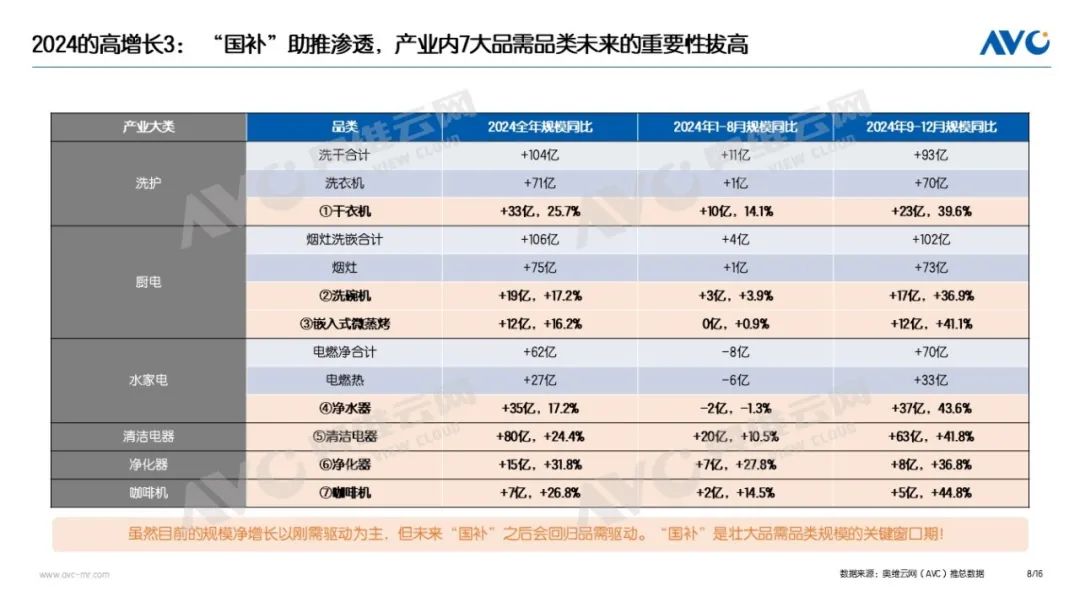 年报｜2024年中国电器市场总结：9071亿！2024的高增长与冷思考