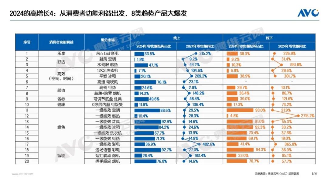 年报｜2024年中国电器市场总结：9071亿！2024的高增长与冷思考