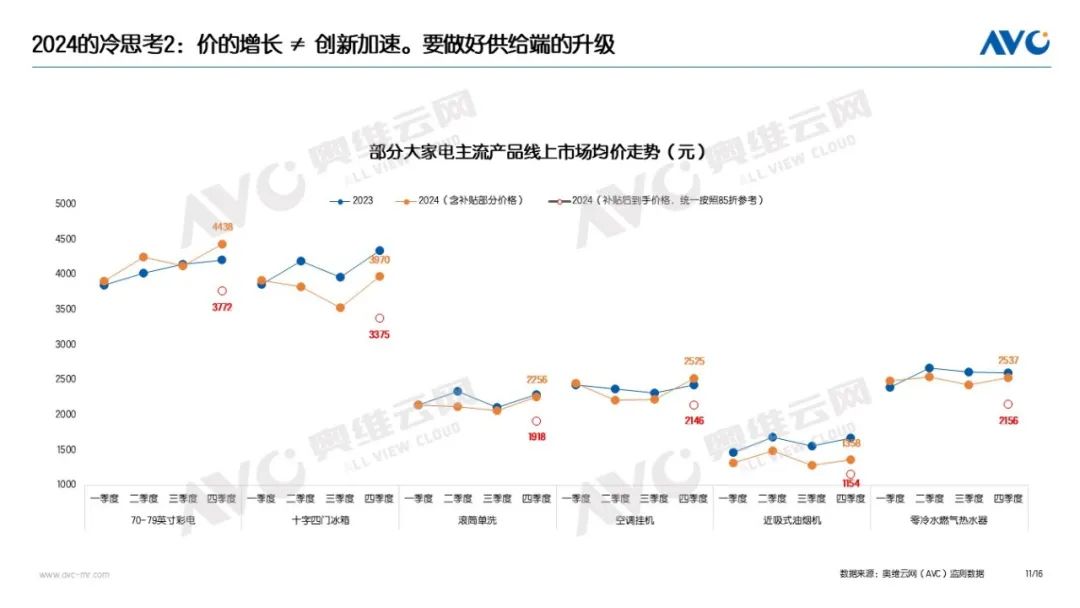 年报｜2024年中国电器市场总结：9071亿！2024的高增长与冷思考