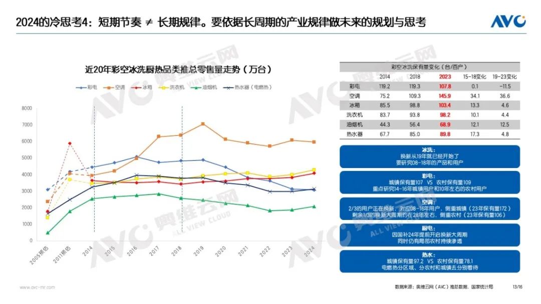 年报｜2024年中国电器市场总结：9071亿！2024的高增长与冷思考