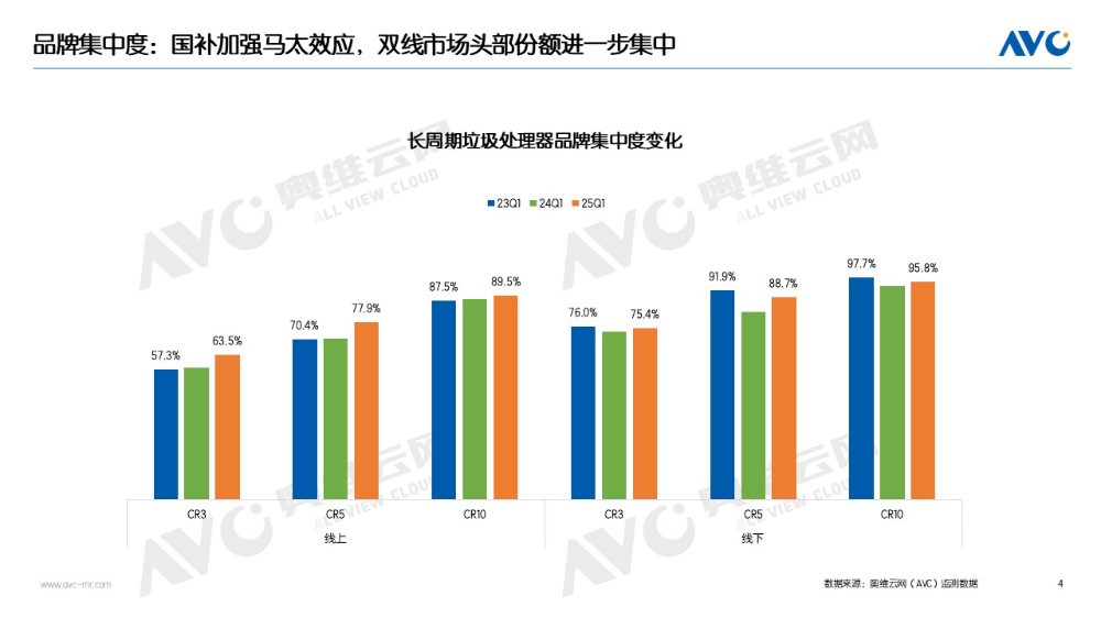 2025年厨余垃圾处理器：政策周期下的行业「脉冲式复苏」
