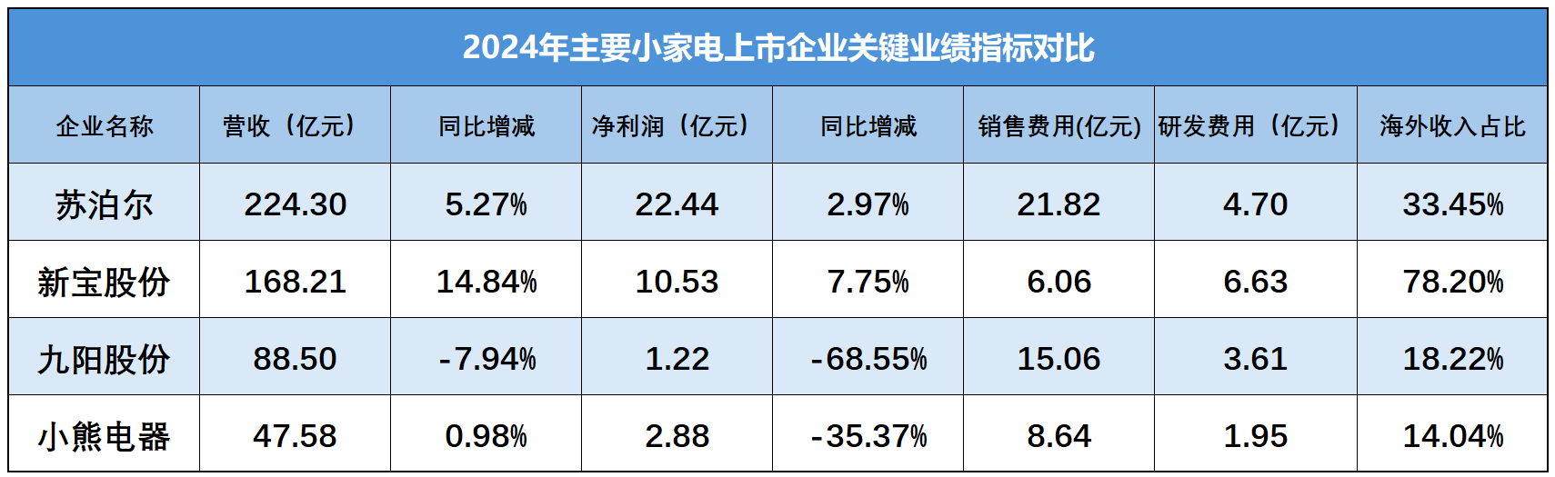 高管密集离职 小电行业遭遇哪些“成长烦恼”?