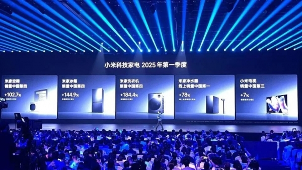 一季度增速达113.8% “气势如虹”的小米电器不甘当家电老四