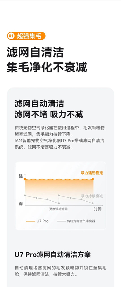 IAM高萌上市！持续大吸力的宠物空气净化器！