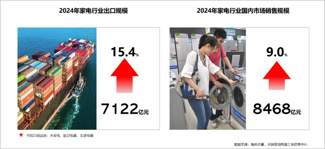 解码中国四大电器巨头的全球征途