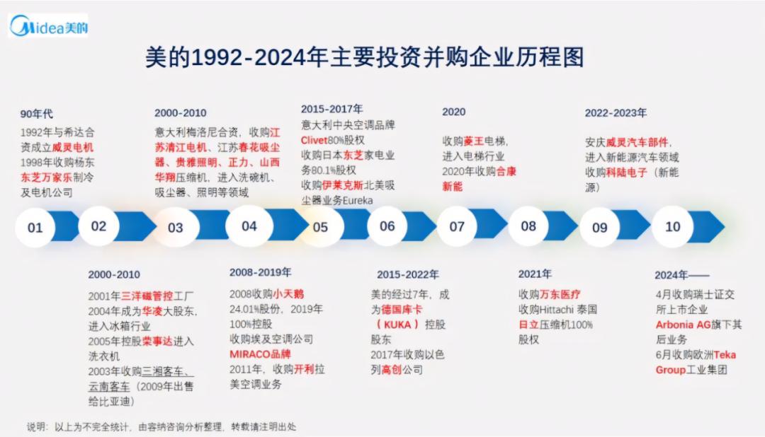 解码中国四大电器巨头的全球征途