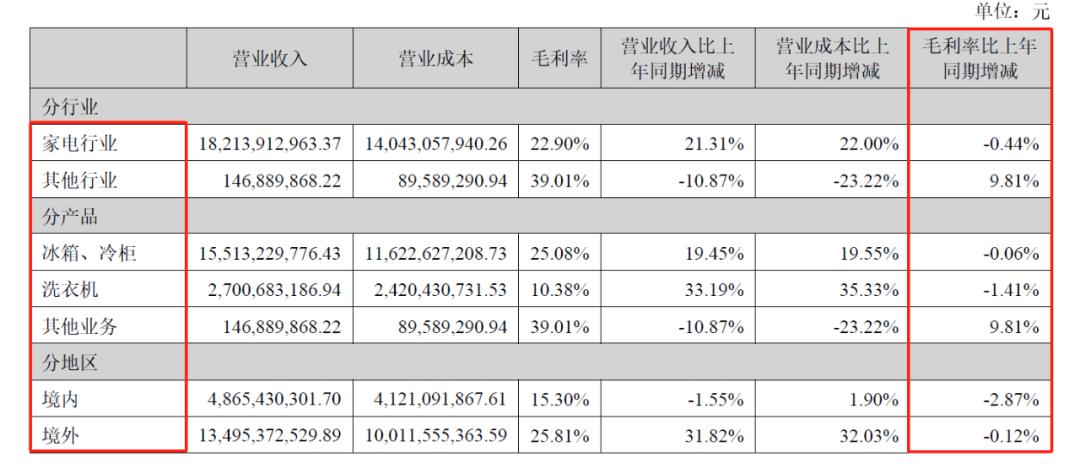 解码中国四大电器巨头的全球征途