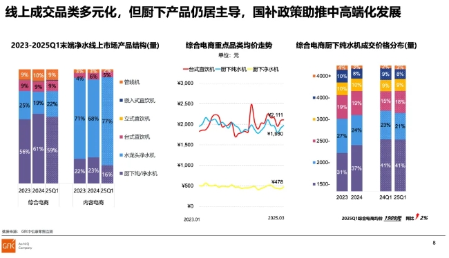 2025年中国净水市场迎爆发式增长 高端化趋势显著