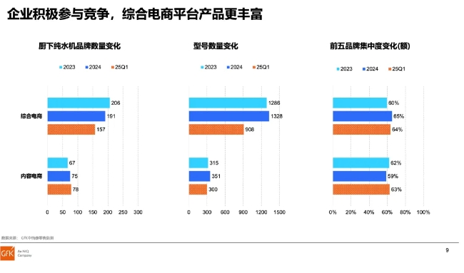 2025年中国净水市场迎爆发式增长 高端化趋势显著