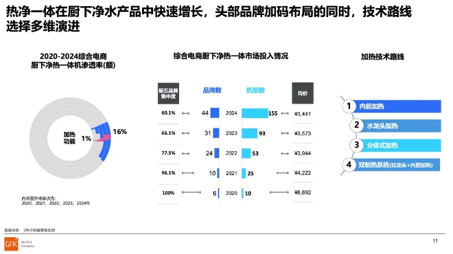2025年中国净水市场迎爆发式增长 高端化趋势显著