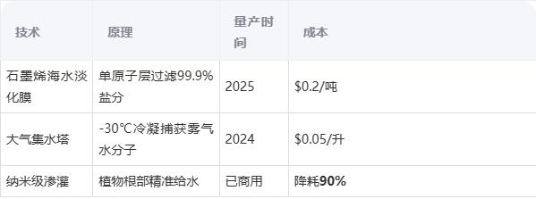 为什么要节约用水