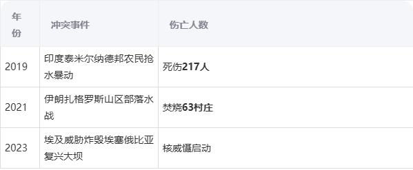 为什么要节约用水