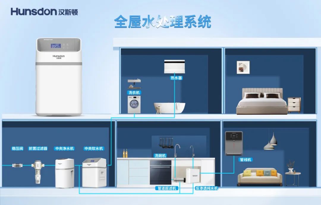 新品上市｜汉斯顿软水机HC-M10