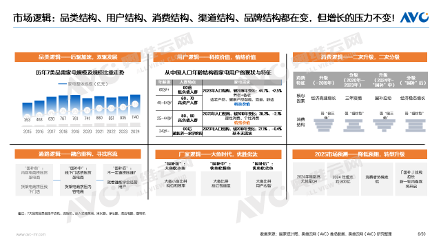 以旧换新政策下净饮水行业的变化与机遇｜报告看点