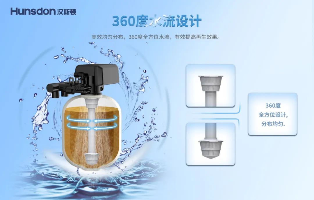 新品上市｜汉斯顿软水机HC-M10