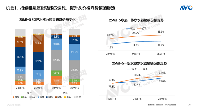 以旧换新政策下净饮水行业的变化与机遇｜报告看点
