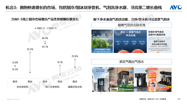 以旧换新政策下净饮水行业的变化与机遇｜报告看点
