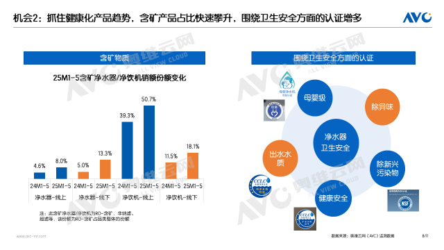 以旧换新政策下净饮水行业的变化与机遇｜报告看点