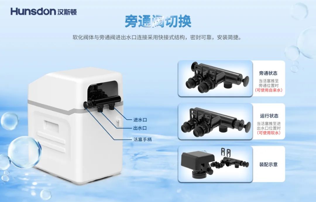 新品上市｜汉斯顿软水机HC-M10